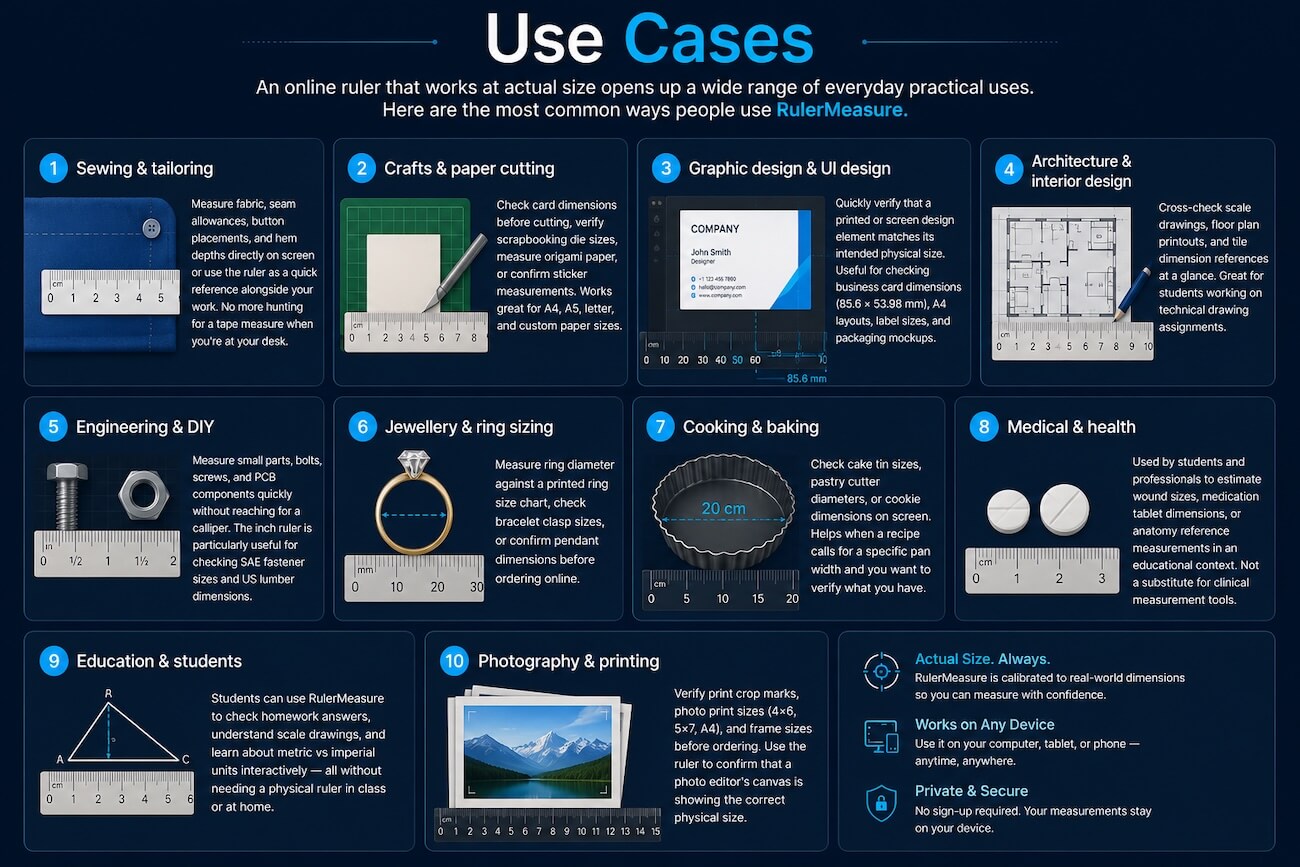 use caseces